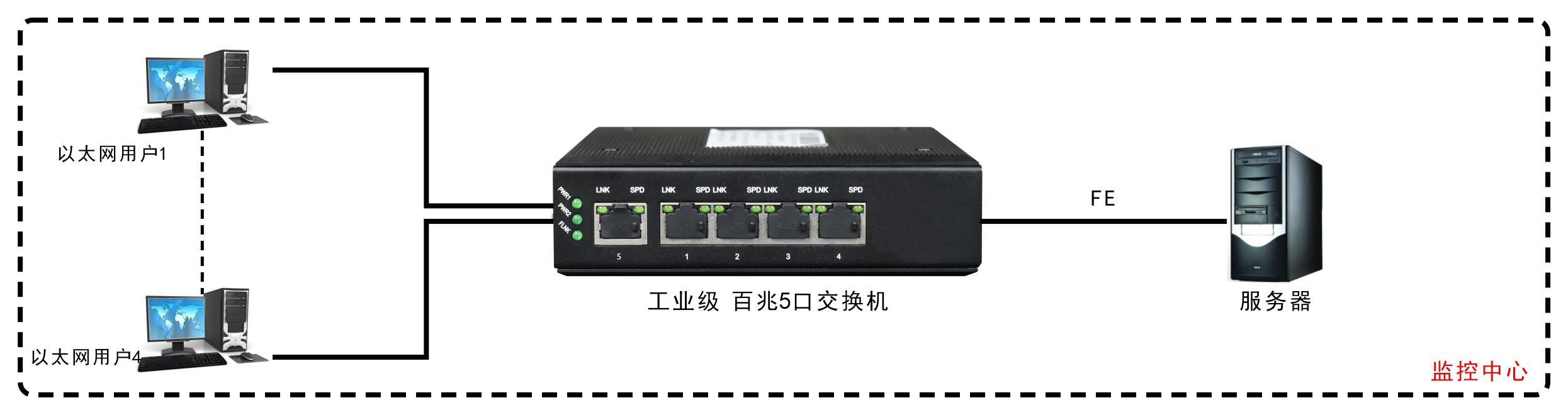 工業(yè)軌式5口百兆交換機(jī) 應(yīng)用案例圖1