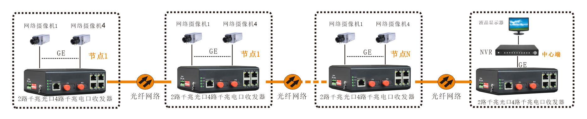 工業(yè)軌式 千兆2光4電  級聯(lián)型(固定光模塊)交換機(jī) 方案圖