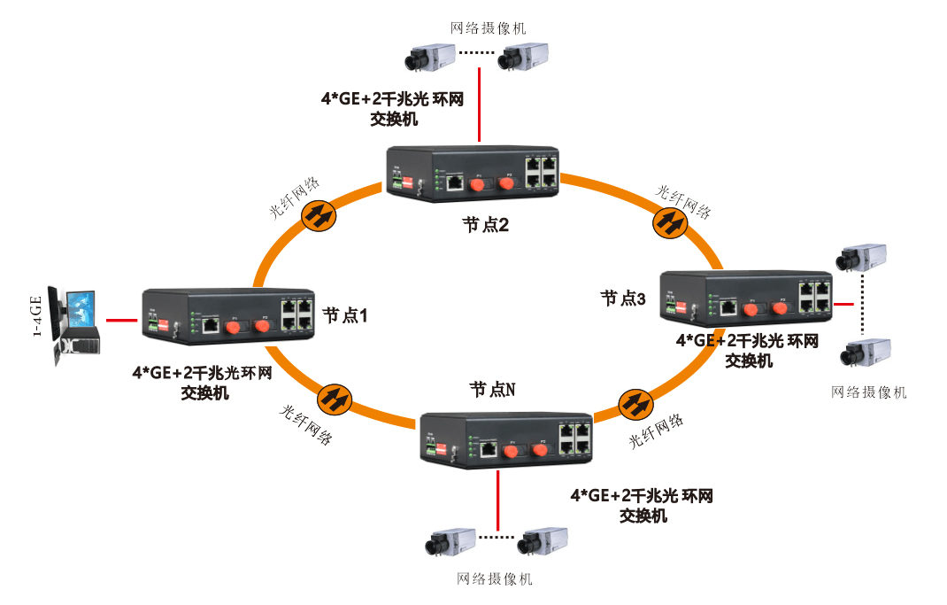 網(wǎng)管型-4千兆電口+2路千兆光(固定光模塊)-環(huán)網(wǎng)光纖交換機(中性)