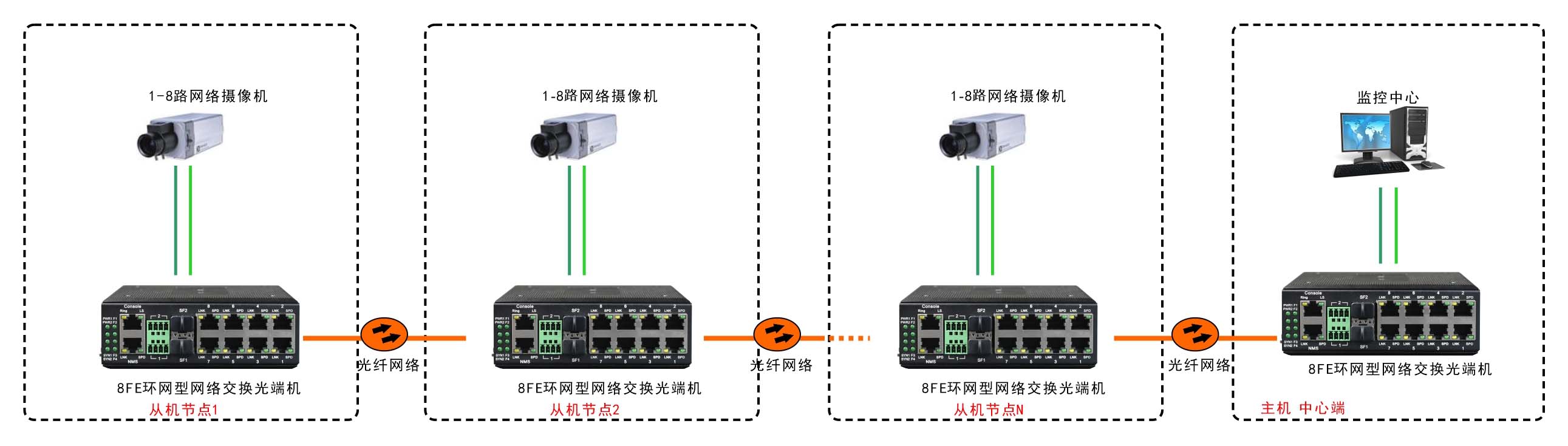 應用方案圖例二