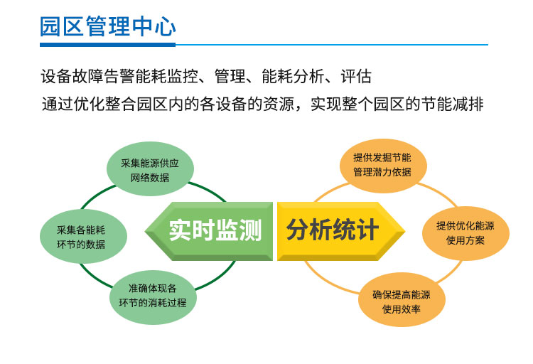 您了解智慧園區(qū)嗎？