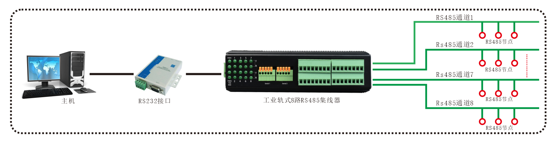工業(yè)軌式 8路RS485集線(xiàn)器 方案圖